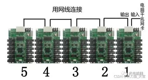 卡莱克i5接收卡lfe5u-25f 折腾研究 / Xilinx/Altera/FPGA/CPLD/Verilog / WhyCan Forum ...