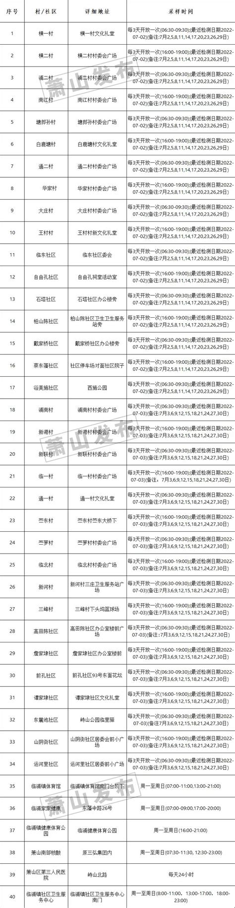 萧山临浦、未来社区、精装送车位、首付50万左右-杭州搜狐焦点