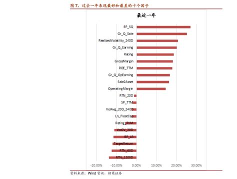 中国企业500强排行榜完整榜单（中国五百强企业名单）-慧云研