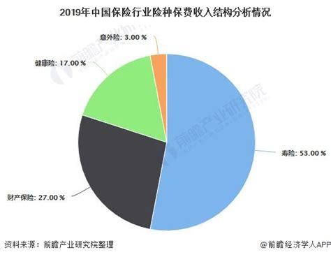 2020中国人寿在保险行业排名第几？（附排名表格图） - 梧桐保