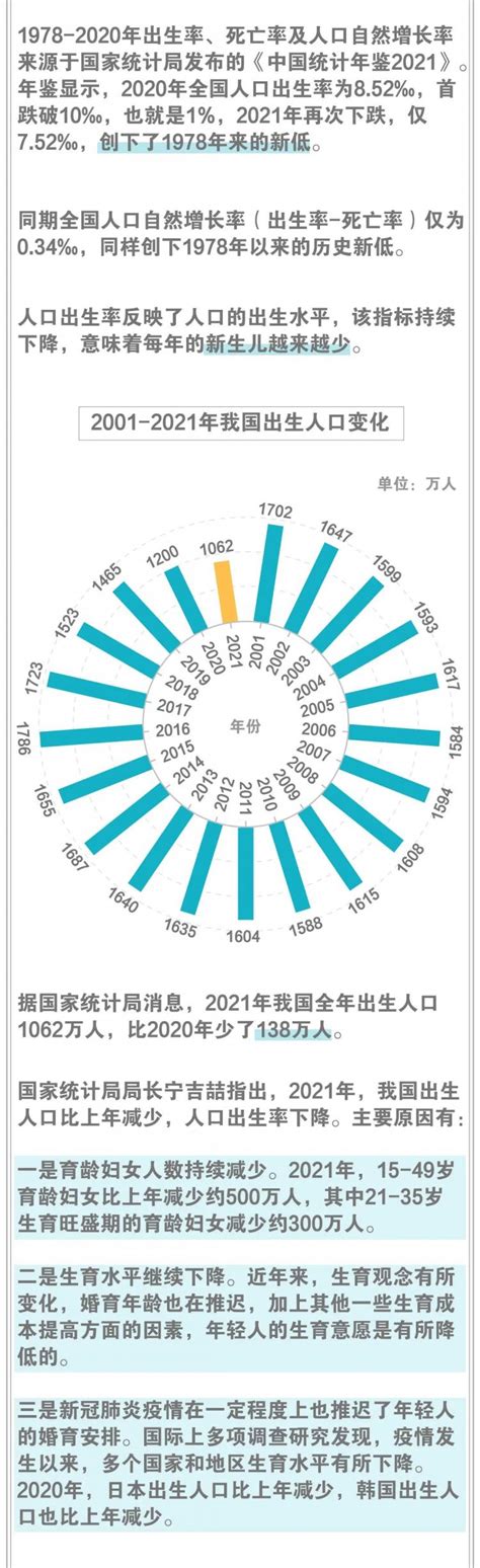 2020年中国人口老龄化发展趋势、成因、负面影响及应对措施「图」_趋势频道-华经情报网