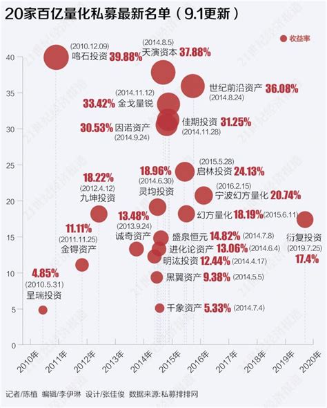 2019基金业绩排行榜_2019上半年私募基金业绩排行(3)_中国排行网