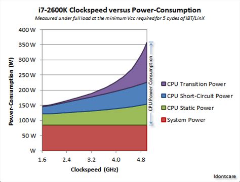 笔记本电脑CPU速度低于基准速度 - 电脑维修知识库