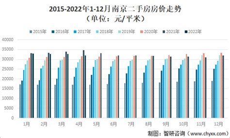 2023年中国房屋新开工面积市场数据预测分析（图）-中商情报网