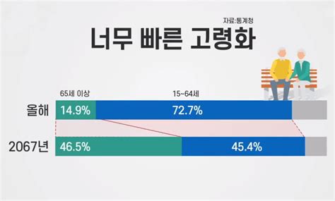 2016年韩国人口总数、自然增长率、抚养比及人口结构分析【图】_智研咨询
