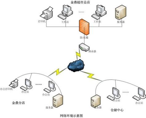 工业物联网设备,设备物联网,物联网设备(第12页)_大山谷图库
