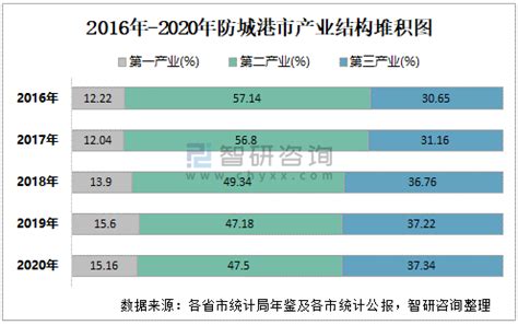 北京各区GDP排名2021 2021年北京各区GDP是多少？来看看详情 - 南方财富网