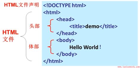 HTML/HTML5 知识点思维导图，零基础学习前端_html5知识图-CSDN博客