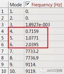 自由模态的前6阶固有频率不为零的原因剖析（附直播链接）_振动_非线性_理论-仿真秀干货文章