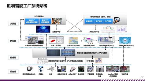 鼎捷数智工厂解决方案 提速注塑行业数字化转型实践_互联网_科技快报_砍柴网