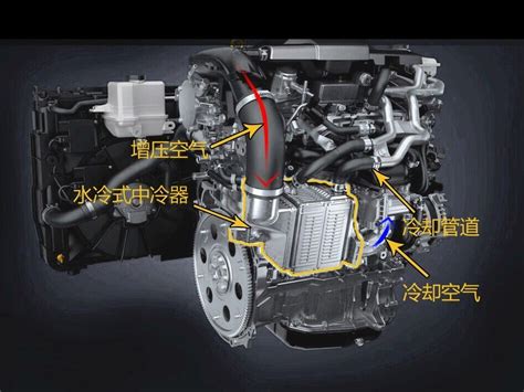 汽车的发动机冷却系统的工作原理，知道了不吃亏！_腾讯视频