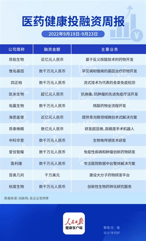 最新！国家生物医药园区发展竞争力TOP50强发布 - 四川省医药保化品质量管理协会