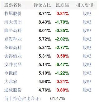 大农业板块12月28日跌1.37%，广弘控股领跌，主力资金净流出15.45亿元-股票频道-和讯网