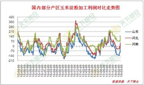 2021年中国玉米行业供需现状与价格走势分析 价格持续上涨_行业研究报告 - 前瞻网