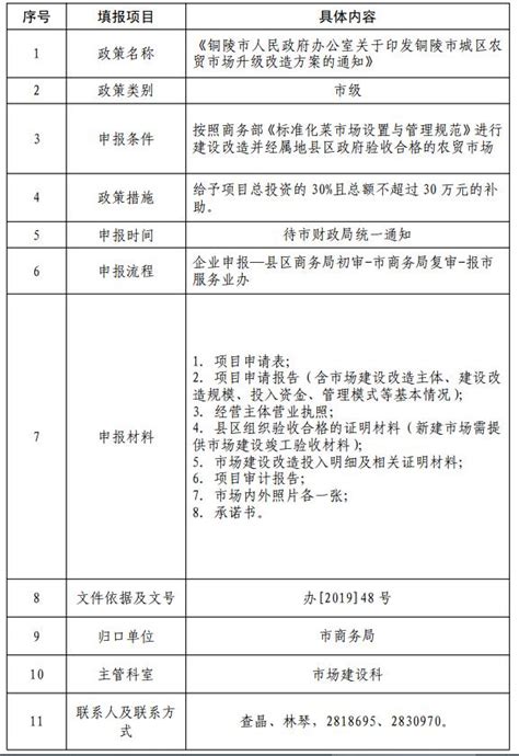 铜陵市支持实体经济发展政策清单（二 ）：人力篇、商务篇_澎湃号·政务_澎湃新闻-The Paper