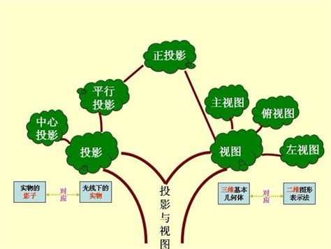 discuz板块树状图discuz怎么设置板块和分区2022已更新今日热点