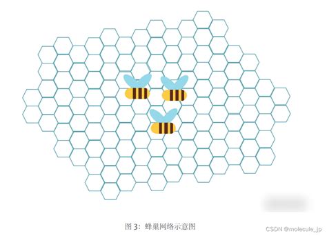 基于蜂窝通信技术实现的物联网（IoT）M2M通信概述-北京易维欧科技有限公司_官网
