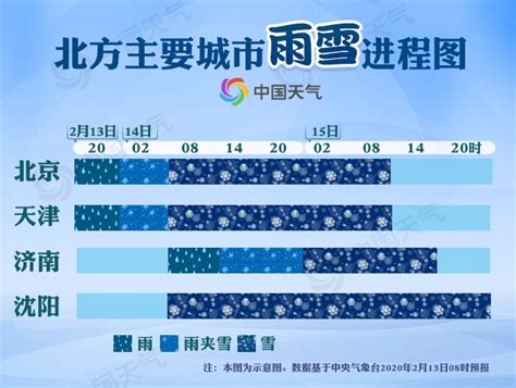 强雨雪席卷中东部！重点城市精细化雨雪进程图出炉-资讯-中国天气网