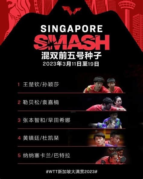 WTT新加坡大满贯双打名单公布 王楚钦孙颖莎兼3项