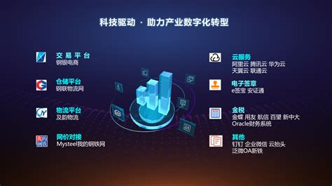 （12.10公告）上海宝山区挂牌1宗商地，规划打造互联网总部地标性项目_好地网