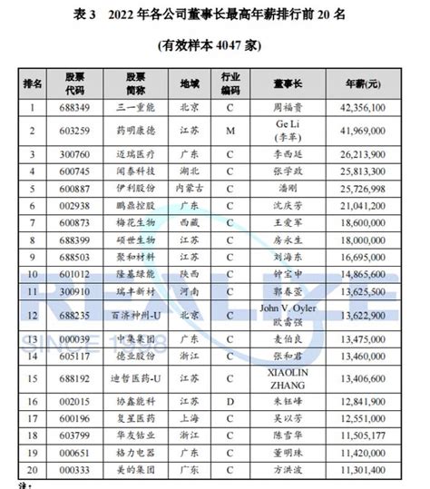 重磅！百万银行“打工人”薪酬大曝光！这家最高，人均66万！银行茅降薪了！高管薪酬持续大跌 近期，随着银行年报的密集披露，也掀开了银行业2022 ...