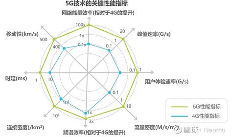 中国联通携手华为完成5G-Advanced 10Gbps峰值速率技术实验测试_通信世界网