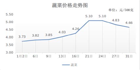 2020年居民消费价格指数上涨2.5%，今年物价水平有望回归经济基本面_财富号_东方财富网