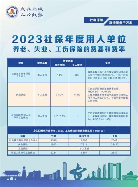 东莞社保：2023年7月起社保缴费基数上下限标准调整（最新缴费基数和缴费费率表）