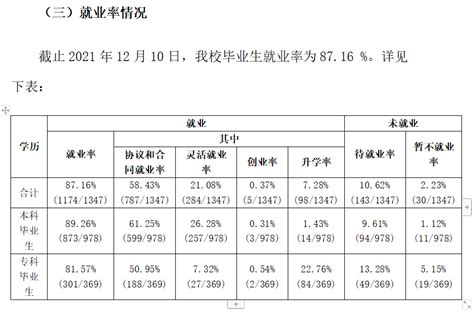 中国地质大学（武汉）就业率及就业前景怎么样（来源就业质量报告）_大学生必备网