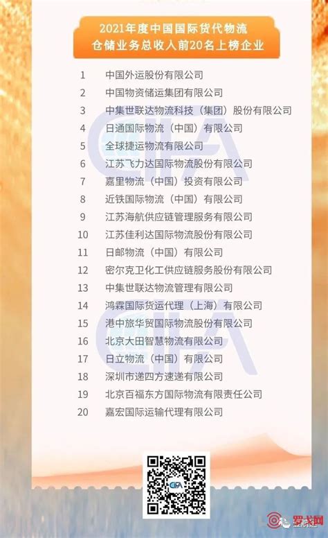 【罗戈网】最新“中国货代100强”榜单出炉，海运、空运及民营50强排名同时发布
