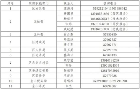 上海金山区中小企业减负15条实施细则 附咨询电话- 上海本地宝