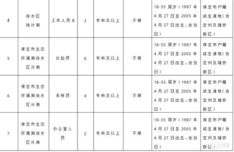 2015年河北保定市徐水综合高中现场教师招聘公告
