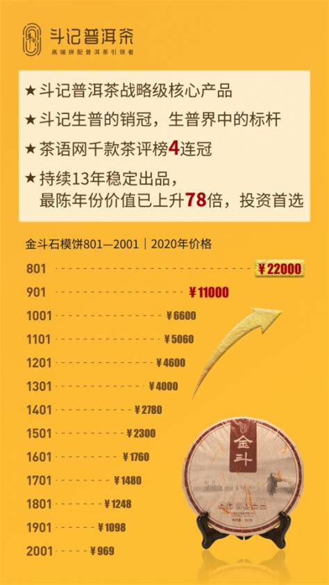 2020中国普洱茶产销形势分析报告_云南省委