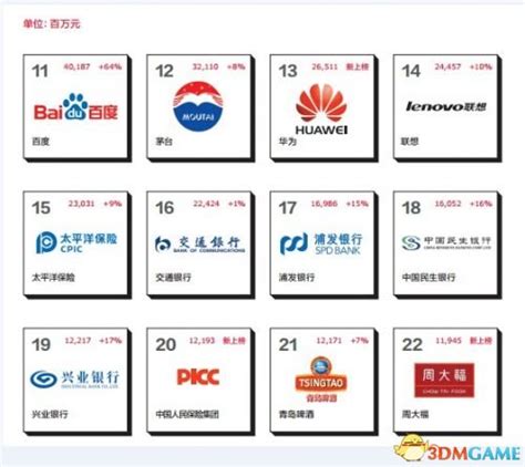 “2020全球综合品牌价值百强榜”研究与解读：15个中国品牌上榜，科技品牌增长最快|产业|领先的全球知识产权产业科技媒体IPRDAILY.CN.COM