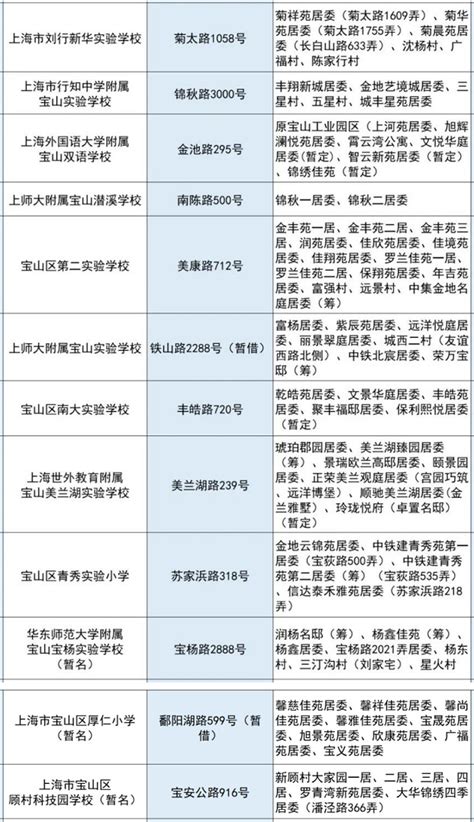 2022-2023年上海宝山区小学招生划片范围汇总_小升初网