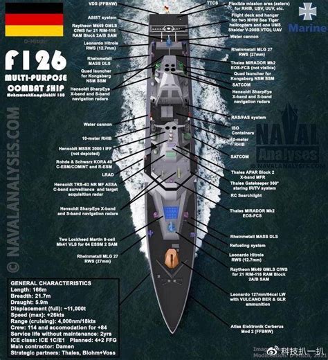 欧洲少有的顶级万吨大驱，F126护卫舰实力果然与众不同！