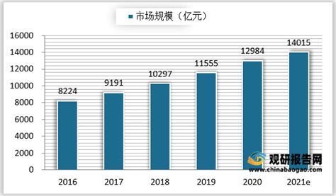 2021年中国休闲食品行业分析报告-市场规模与未来规划分析_观研报告网