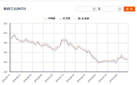 11月13日卢布对人民币汇率走势图预测 今日100人民币等于多少卢布__凤凰网