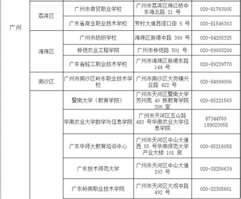 甘肃省2022年9月全国计算机等级考试（NCRE）报名公告