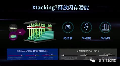 消息称长江存储将直接挑战232层NAND，并于2022年底量产 - 推荐 — C114通信网