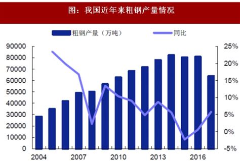 2018-2024年中国废钢产业市场现状规划调查及未来发展方向研究报告_观研报告网