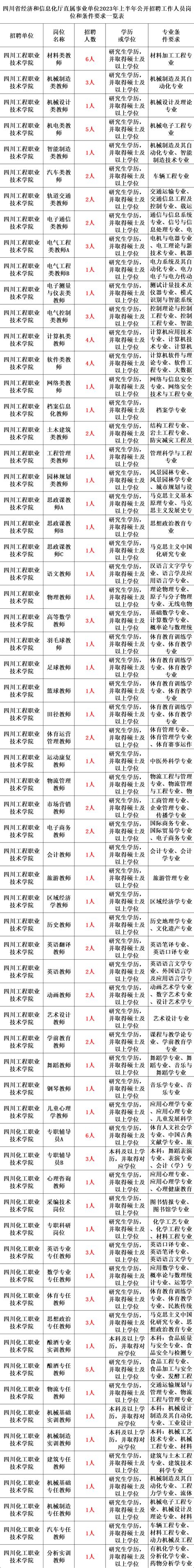 2023年广西事业单位招聘岗位表 - 玉三网