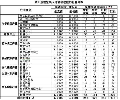 2021年昆山市紧缺产业人才需求目录 昆山重点产业紧缺人才2021_中国历史网