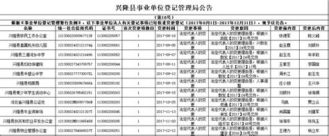 兴隆县事业单位登记管理局公告（第18号）（变更）