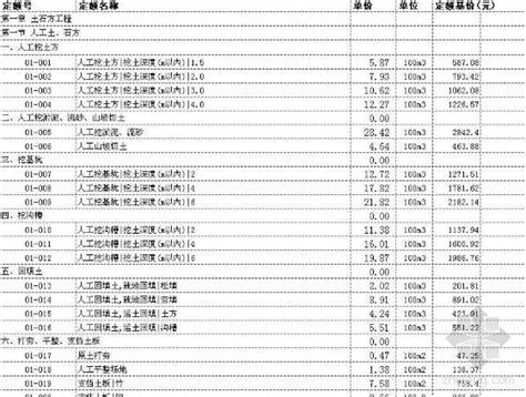 2018版安徽省建设工程计价定额-清单定额造价信息-筑龙工程造价论坛