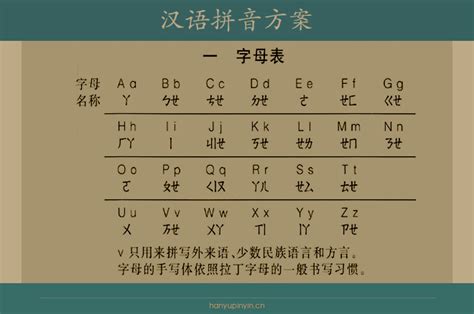 汉语拼音声母韵母全表_word文档在线阅读与下载_免费文档