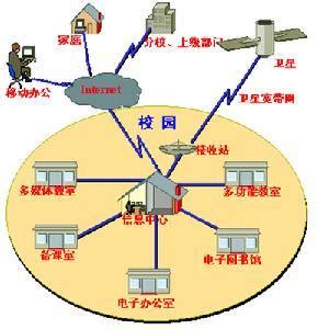 北京航空航天大学校园网IPv6技术升级-中国教育和科研计算机网CERNET
