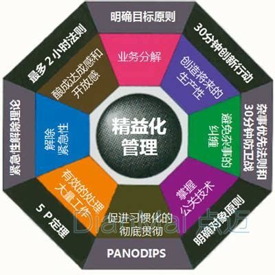 解析智能制造下的精益生产_精益化-苏州点迈软件系统有限公司