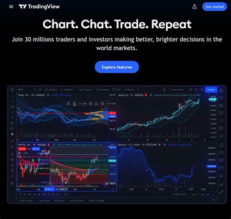 TradingView Review - Pros, Cons and Ratings