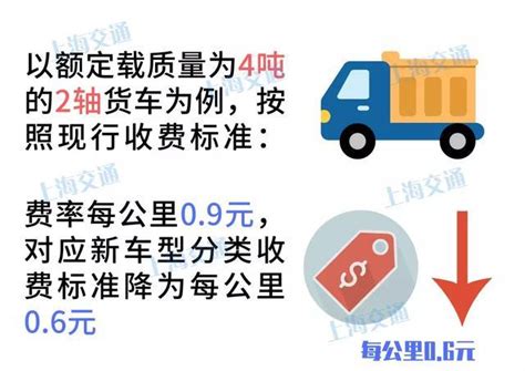 【图】沪高速公路通行费将按照新分类标准收费 文章图片_卡车之家，中国最好的卡车门户网站